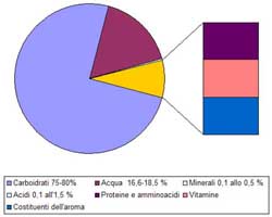 apicoltucomposizione dei mieli1